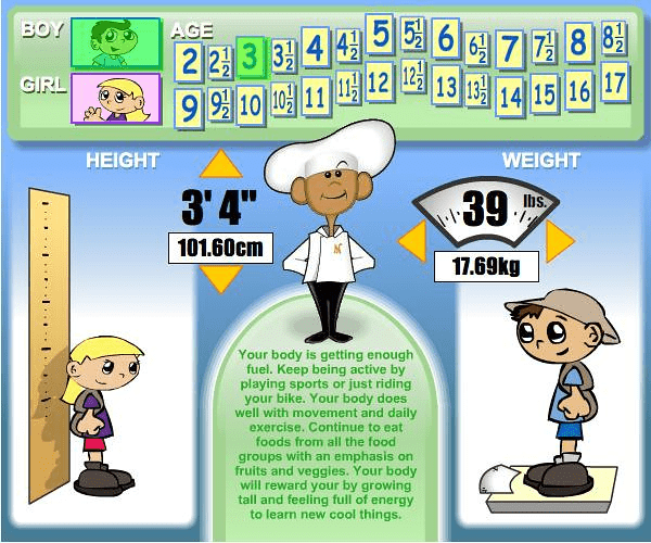 BMI calculator children and teens