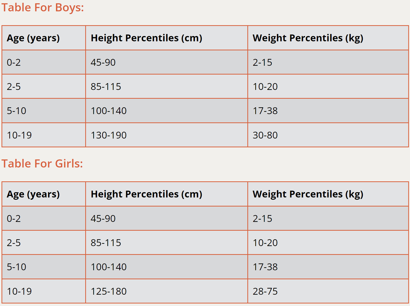 Understanding WHO Growth Standards for Children and Adolescents - Body ...